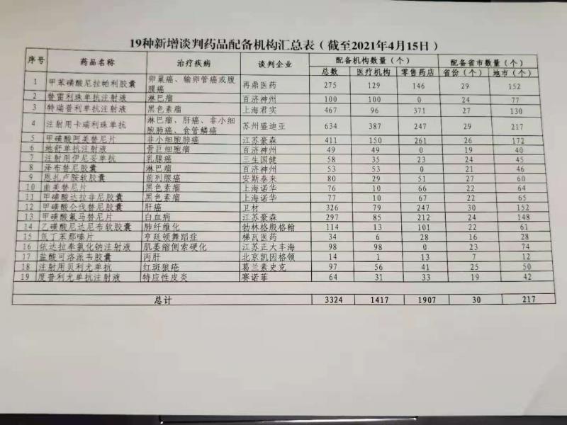 医保最早政策查询