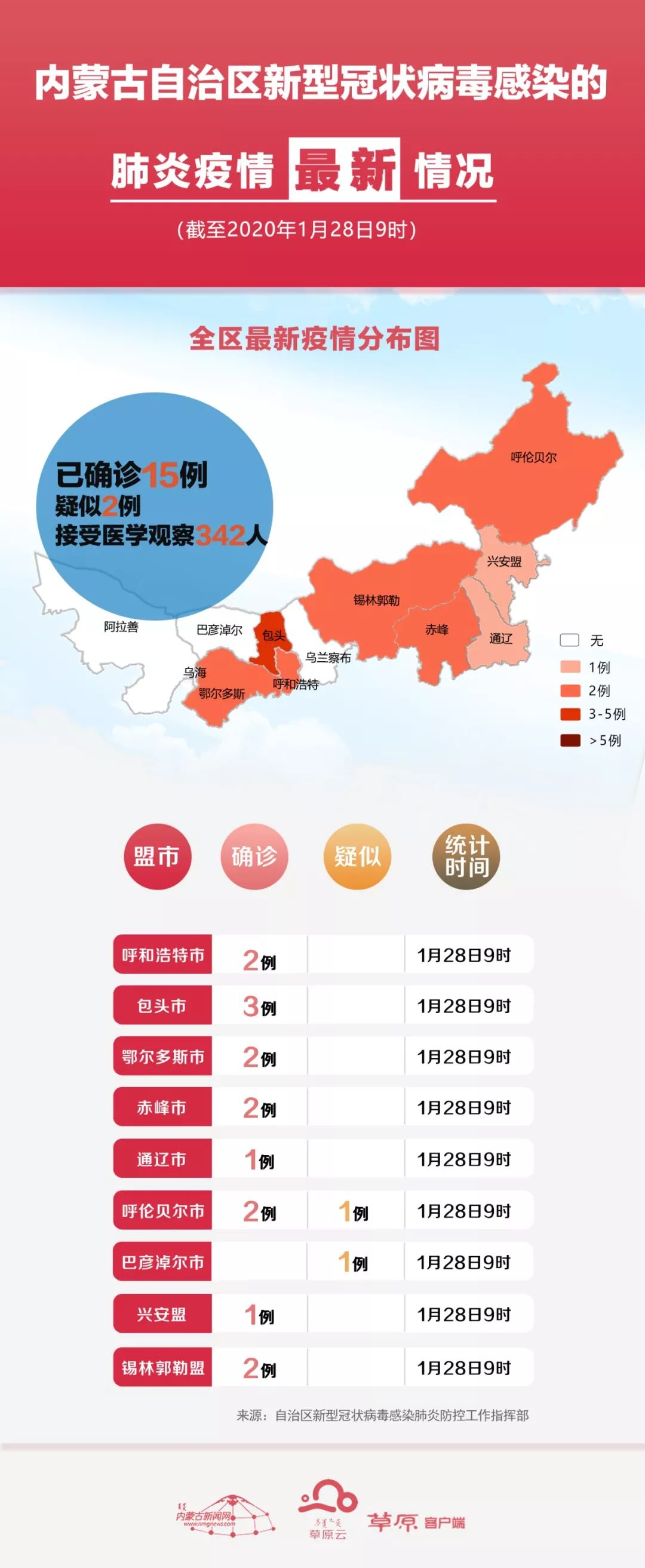 全国新冠状肺炎最早动态