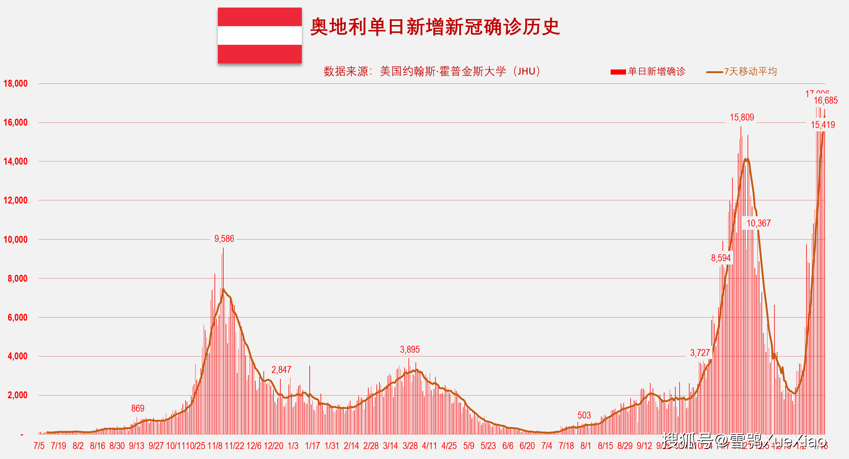 教育科研 第32页