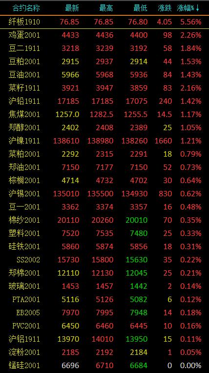 2025年3月 第215页