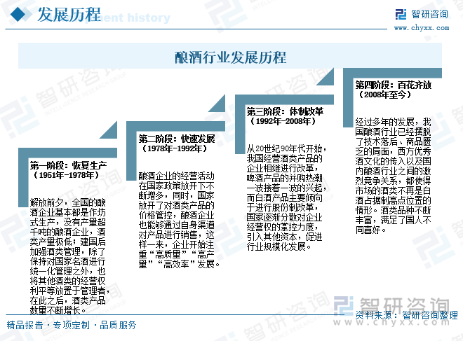 农业起源与人类文明发展，早期行业的演进之路