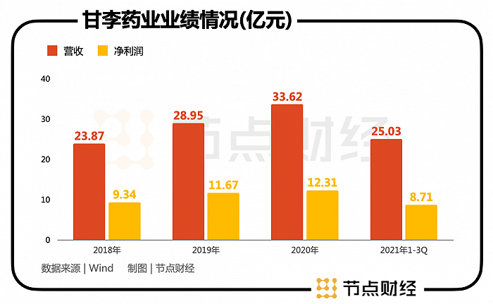 甘李药业股票最早价