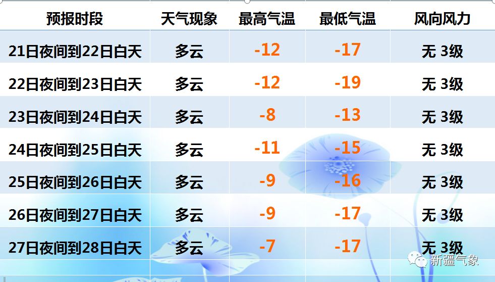 最早预报天气24小时的历史沿革与技术革新