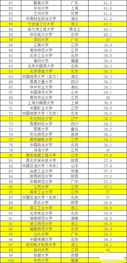 2025年3月 第170页