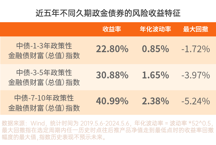 杭州e类人才福利最早