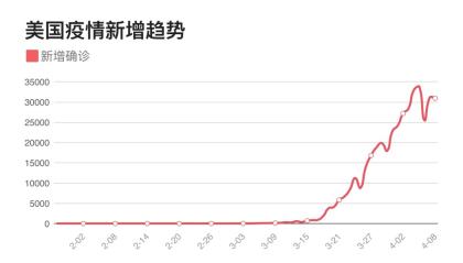 最早美国新冠肺炎进展