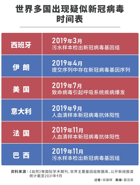 中国新冠病毒官方最早