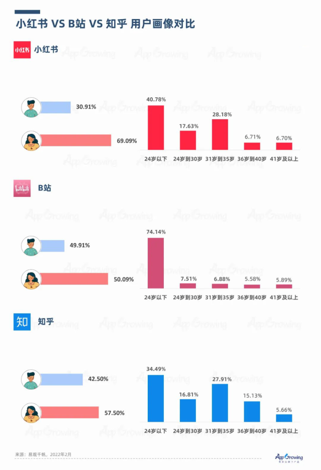 小红书早期男女比例初探，探究性别分布的背后原因与变化