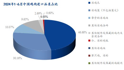 2025年3月 第31页