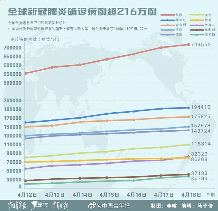 全球疫情最早确诊病列