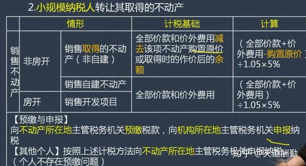 增值税税法最早规定