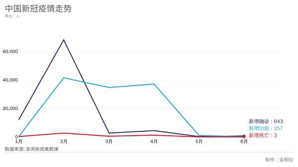 新冠肺炎疫情最早数