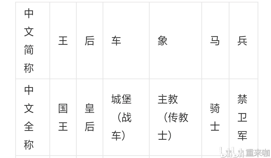 国象等级分，起源、发展与意义的首览