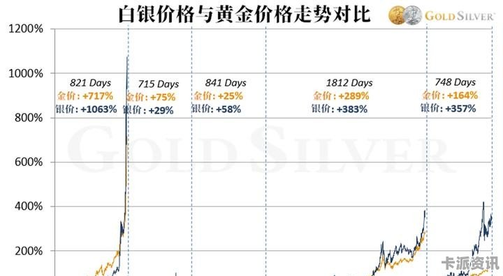 白银行情的最早动态