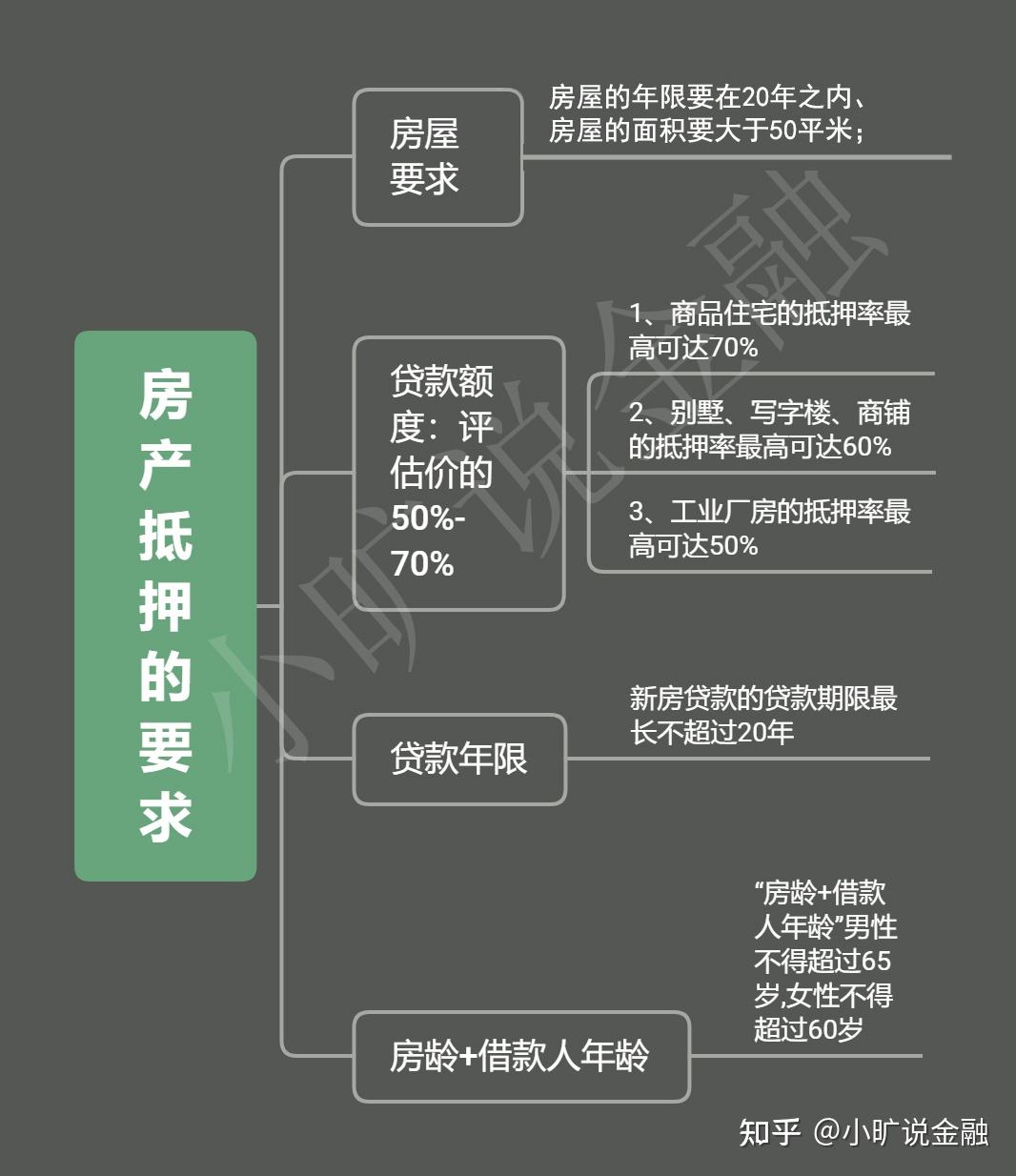 房屋抵押权最早规定及其历史演变概述