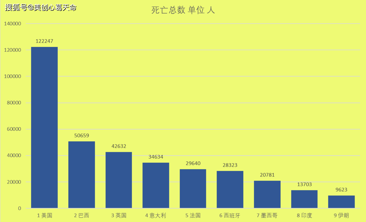 疫情最早实时数据印度