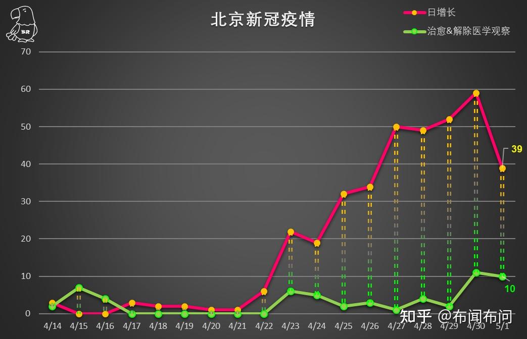 28日北京疫情最早数据