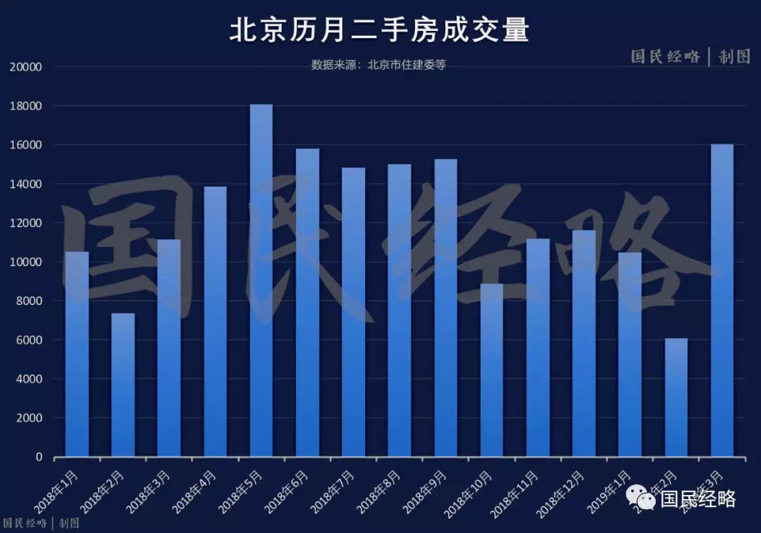 楼市火爆最早情况