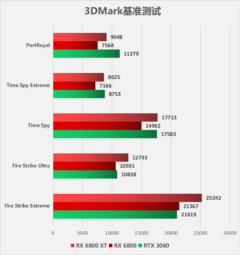 最早AMD6800显卡测评