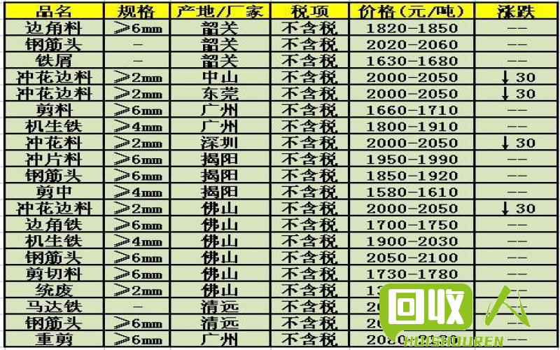 废铁行情最早价格表