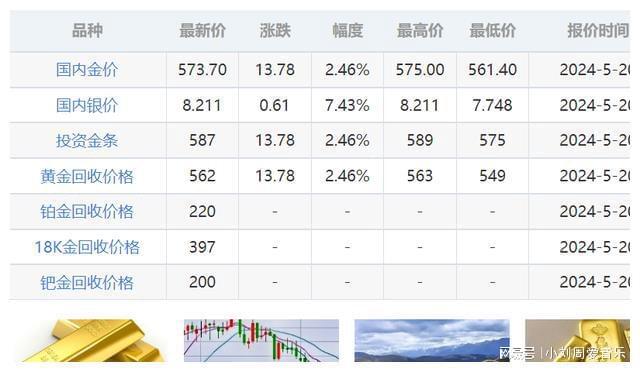 贵金属黄金白银最早行情