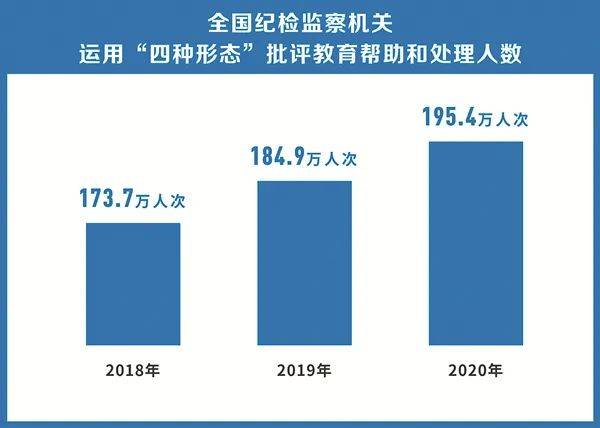 最早冠肺炎实时数据的探索与启示，启示与反思