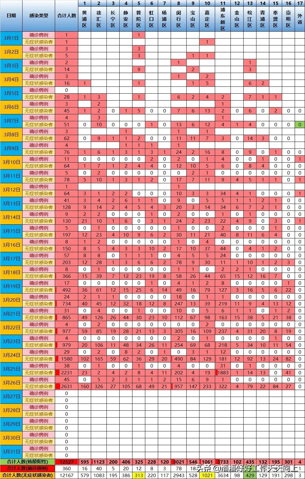 中国疫情最早通报上海，城市的勇气与担当之路