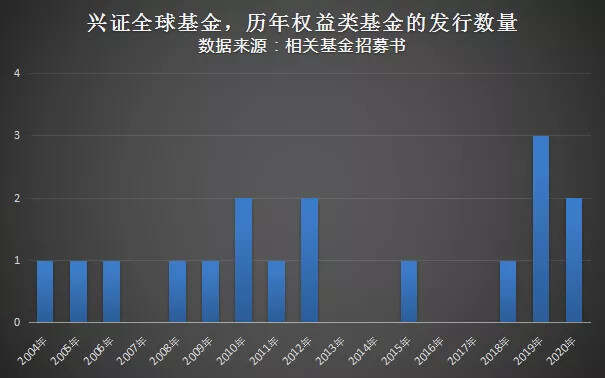 混合基金最早情况