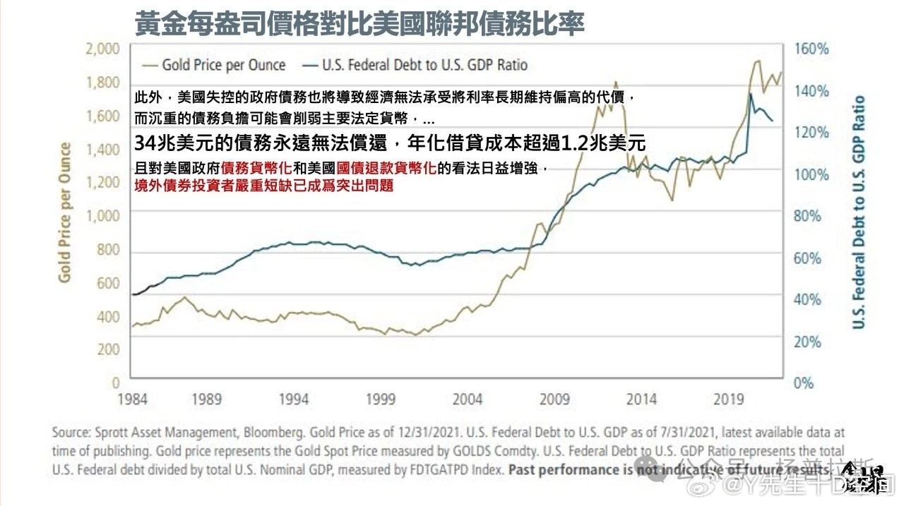 黄金最早情况实时