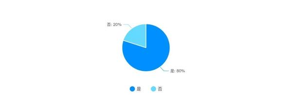 问卷调查的起源动态与发展影响探究