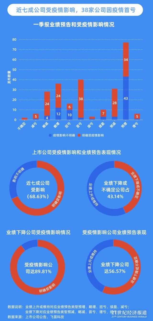 疫情背景下的家电行业变革与挑战，早期情况分析