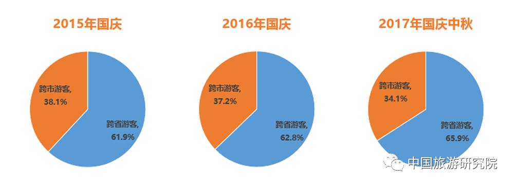 国庆旅游最早数据分析