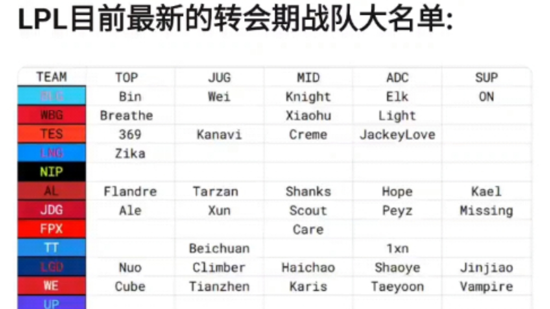 LPL转会期最新动态解析，早期情况一览