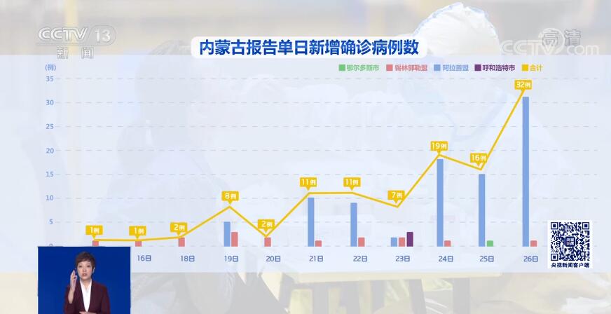 内蒙古境外疫情最早，溯源、应对与启示的探讨