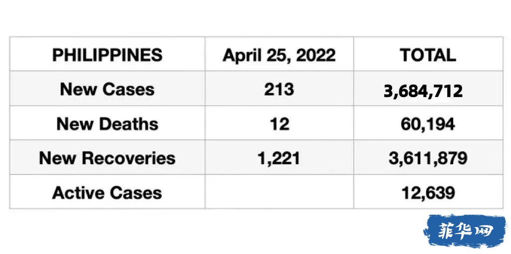 菲律宾最早确诊病例数据及其影响分析