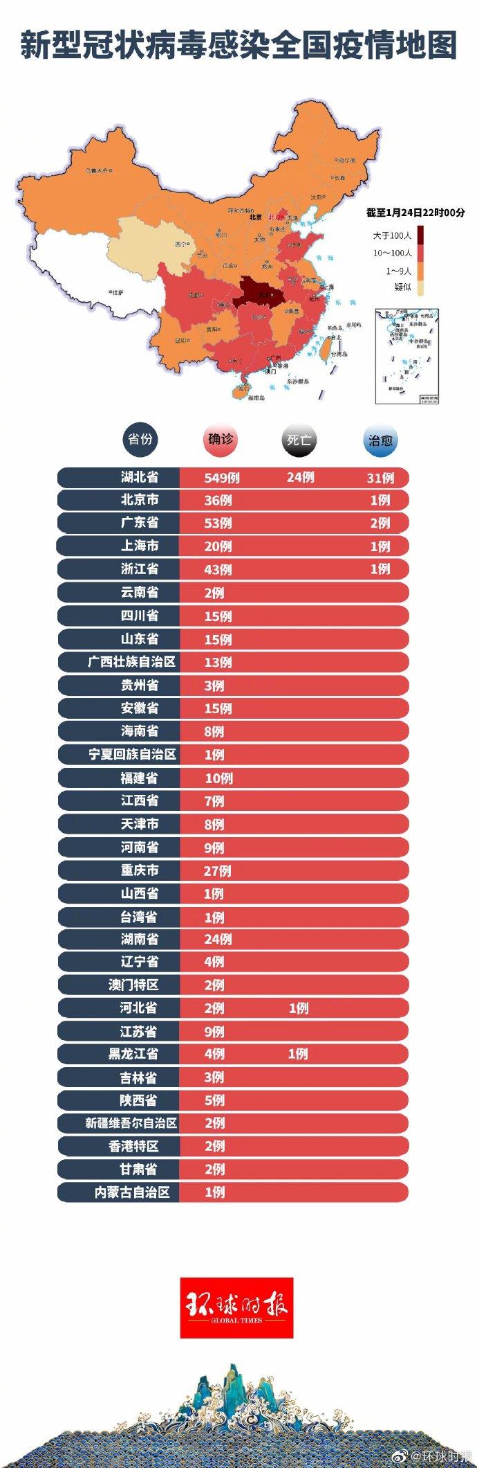 最早冠疫情报告